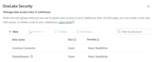 Permissions