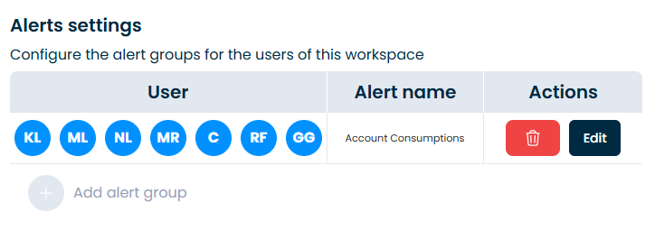 Configuración de Alertas